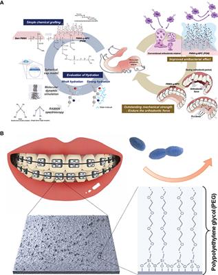 Dental Materials for Oral Microbiota Dysbiosis: An Update